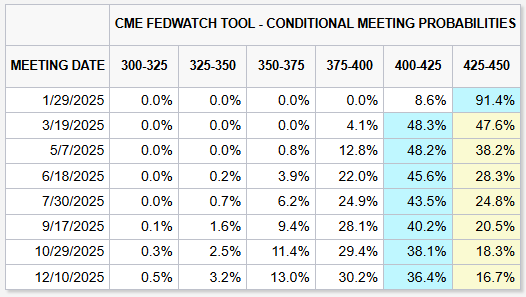 隔夜美股 | 三大指数8月“开门黑”！市值蒸发逾万亿美元