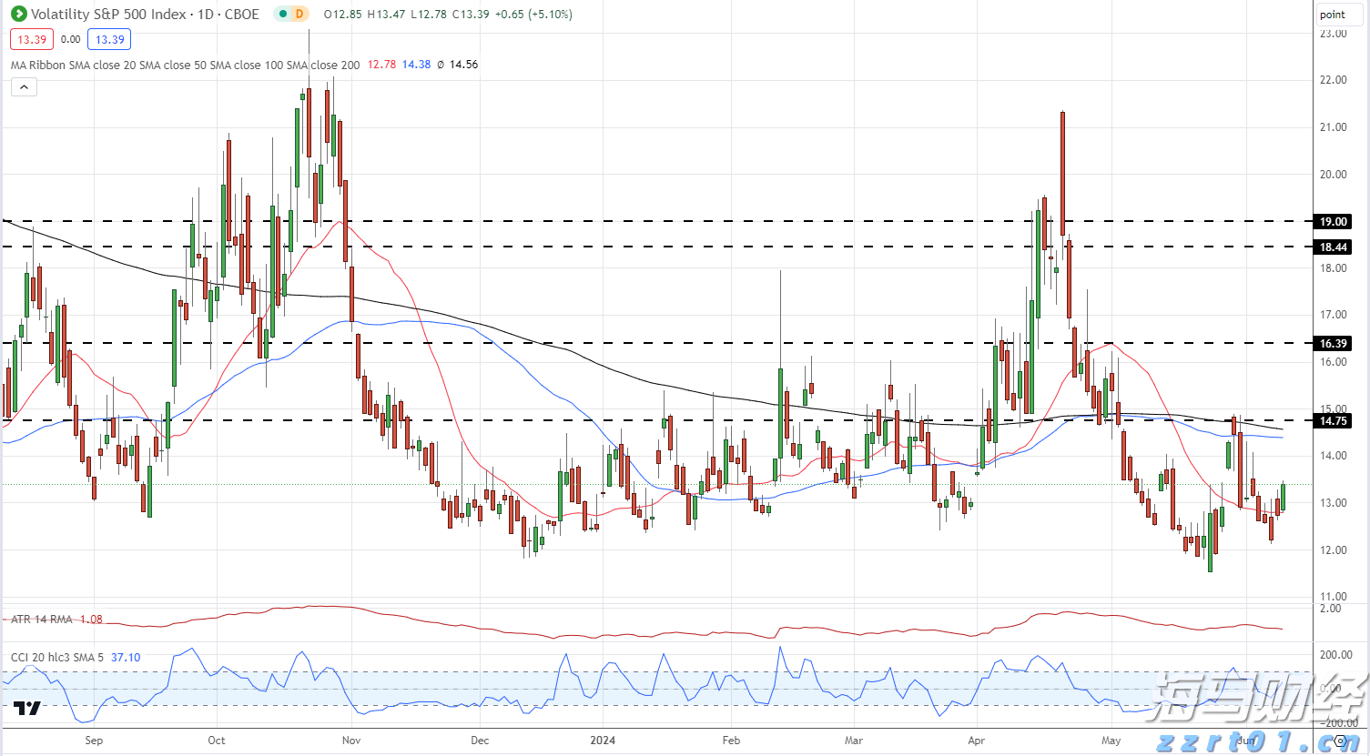 广东海事局启动防热带气旋四级应急响应