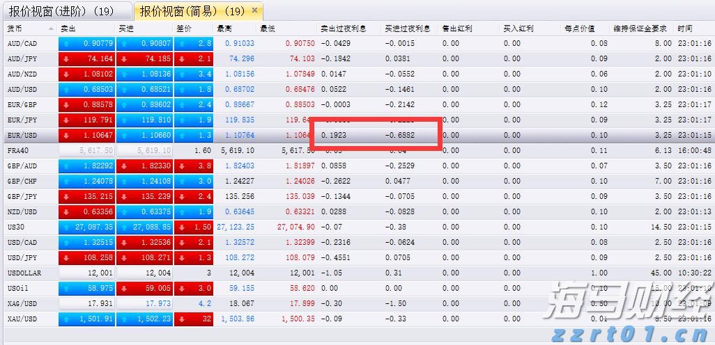 重大项目政银企对接会达成意向贷款8000万元