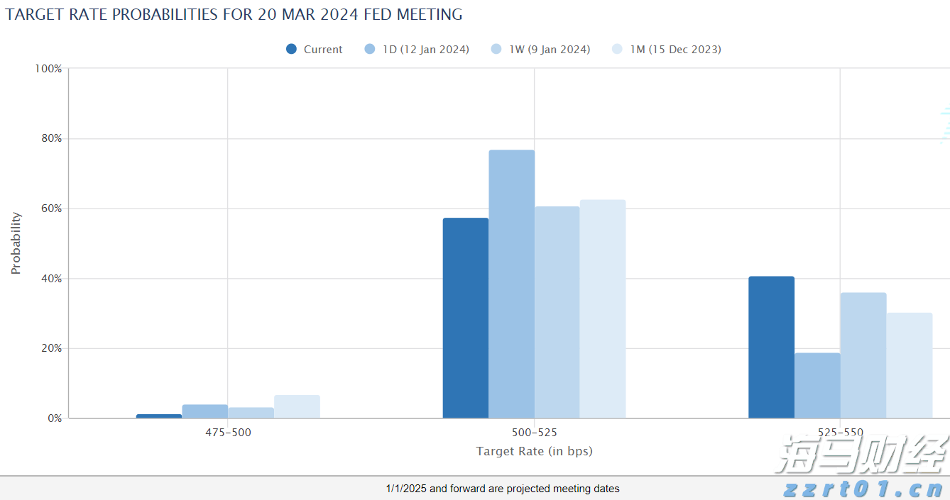 市场关注俄美首脑峰会 欧洲天然气价格小幅回落