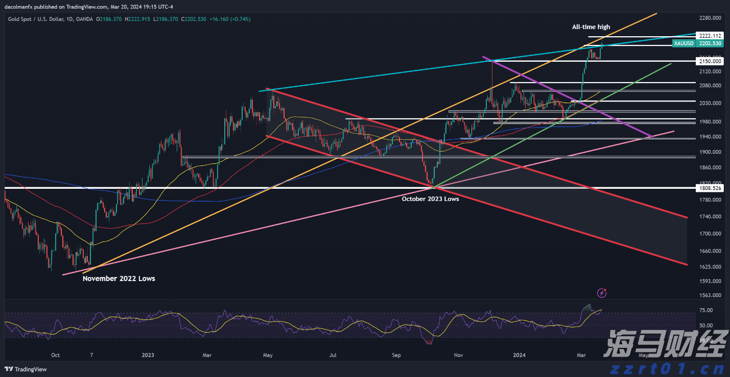 国家发展改革委：2030年新一代智能终端、智能体等应用普及率超90%