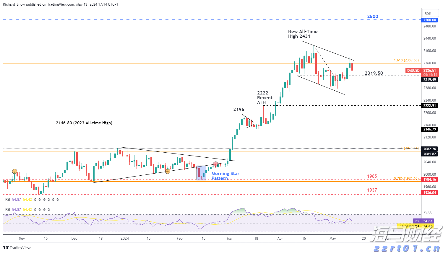 哈雷戴维森(HOG.US)洽谈向太平洋投资管理公司、KKR出售金融子公司部分股份