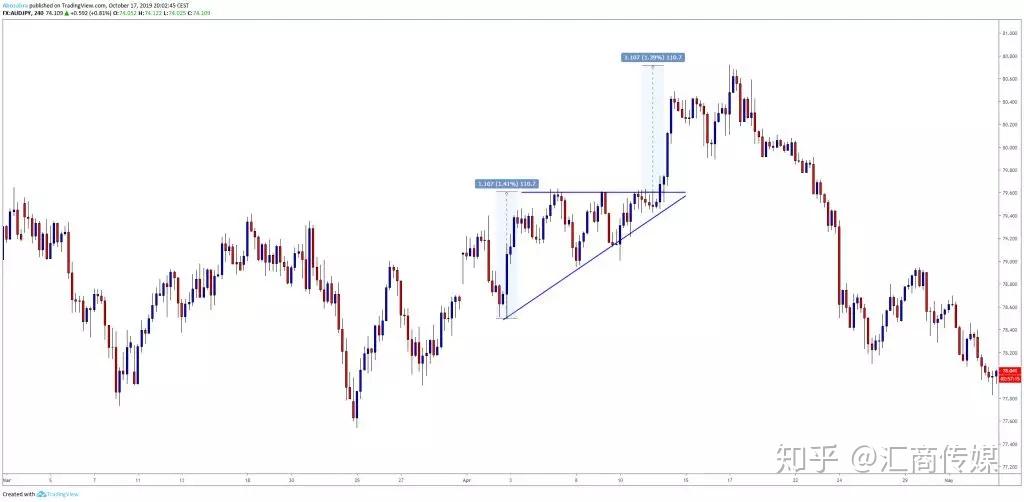 市农科院开展安全培训与学习交流