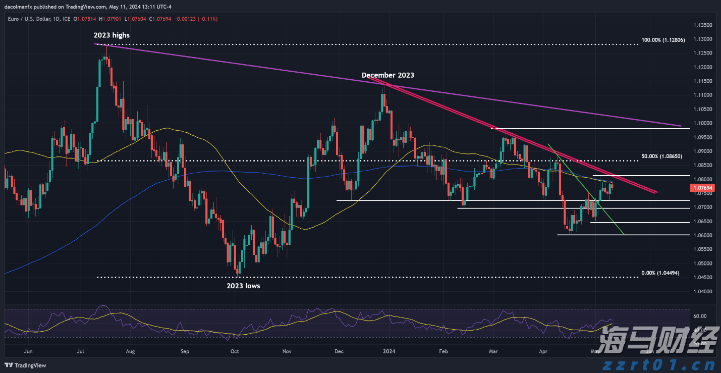 “秋冻”“贴秋膘”有讲究!专家回应秋季养生热门话题