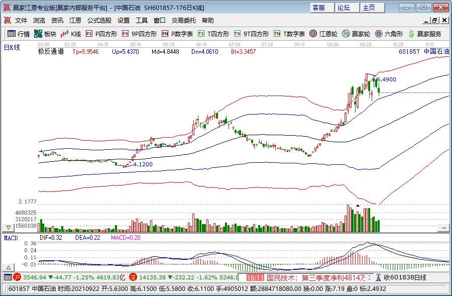 美股动态 | 文远知行(WRD.US)上涨超过3% 启动沙特首个Robotaxi试运营