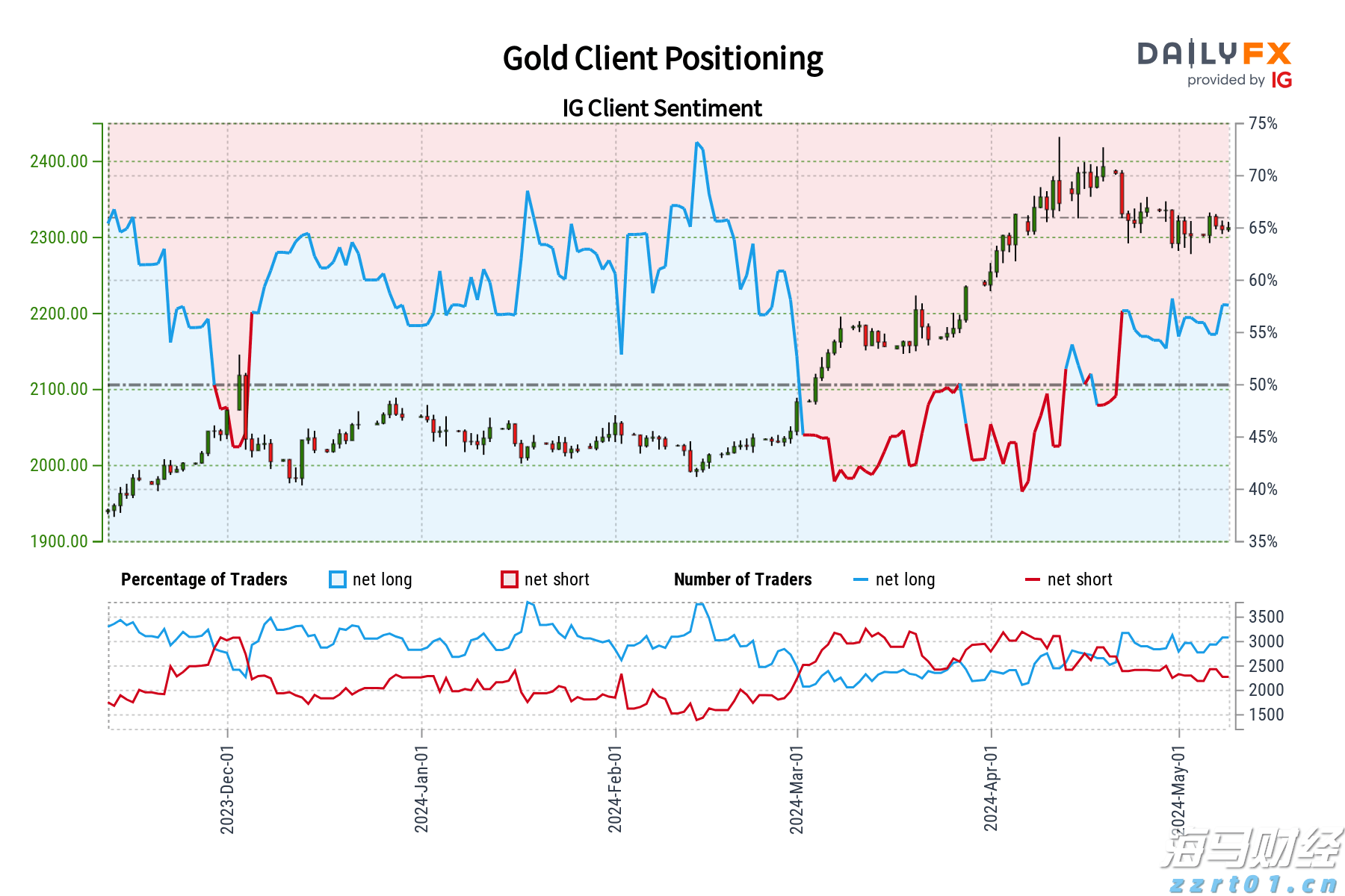 可口可乐(KO.US) Q2业绩强劲，秋季推出蔗糖可乐产品
