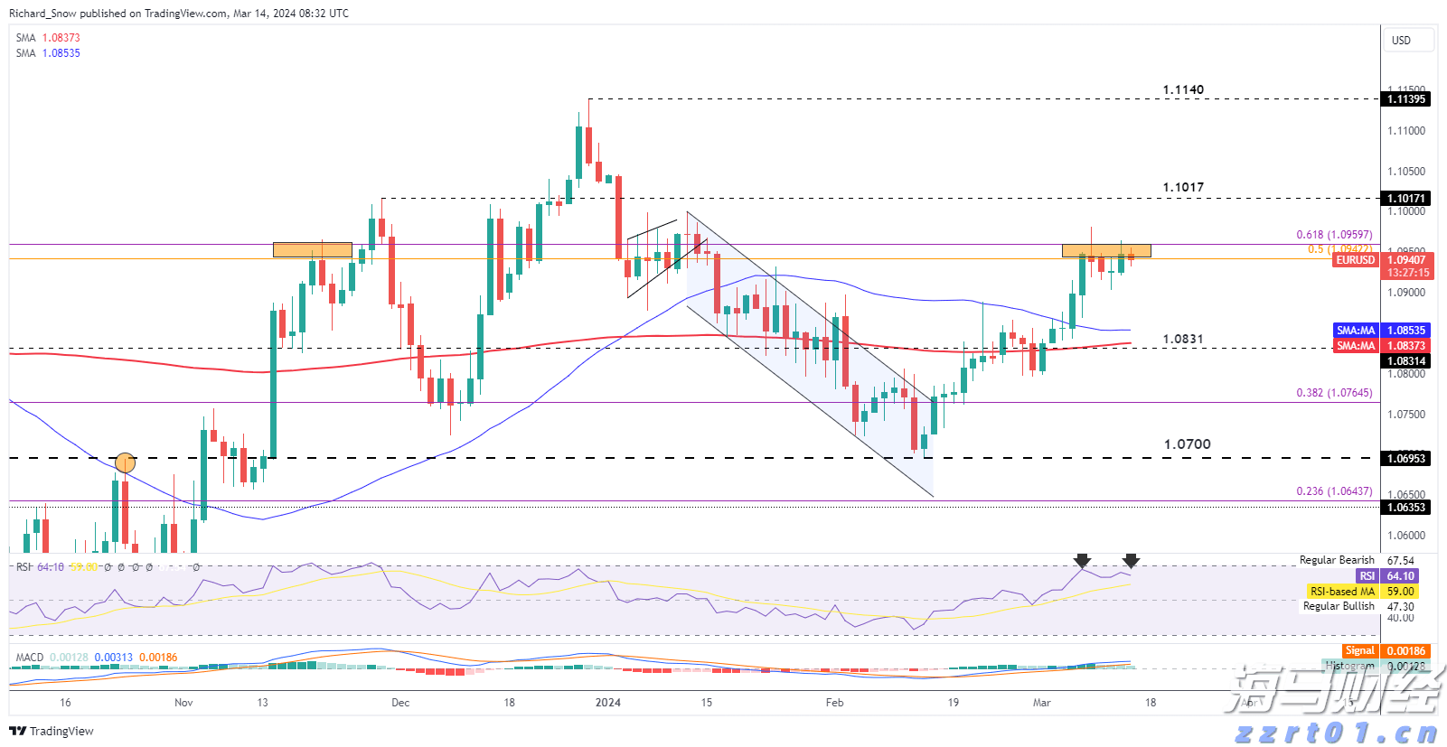 B.Riley:比特币矿商CleanSpark(CLSK.US)加速扩张 首予“买入”评级