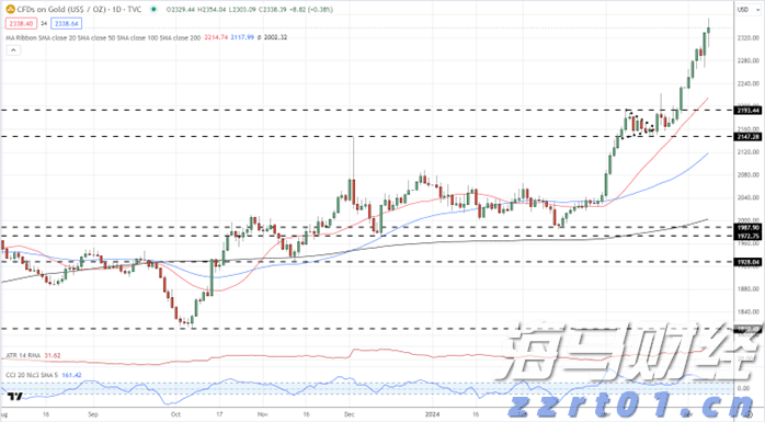 注意绕行！文明北一路（文明中路至椹川东二路段）6月3日起全封闭施工40天