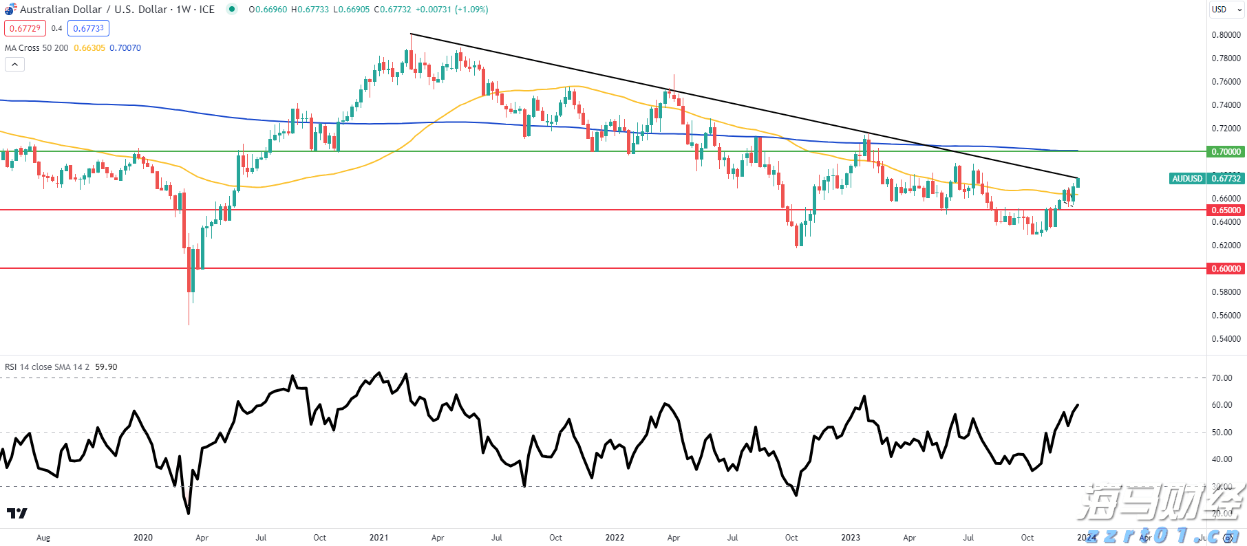 美股强劲回升30%!华尔街空头调整策略,“顽固多头”逆袭