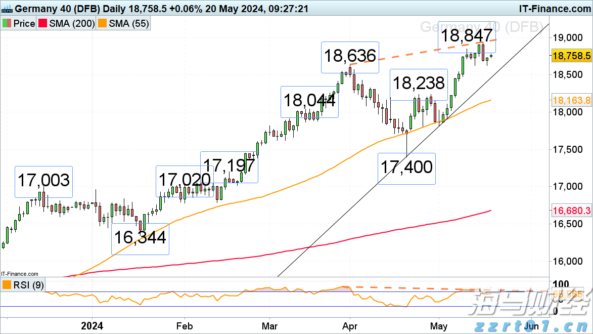 全国夏粮小麦收获进度过半